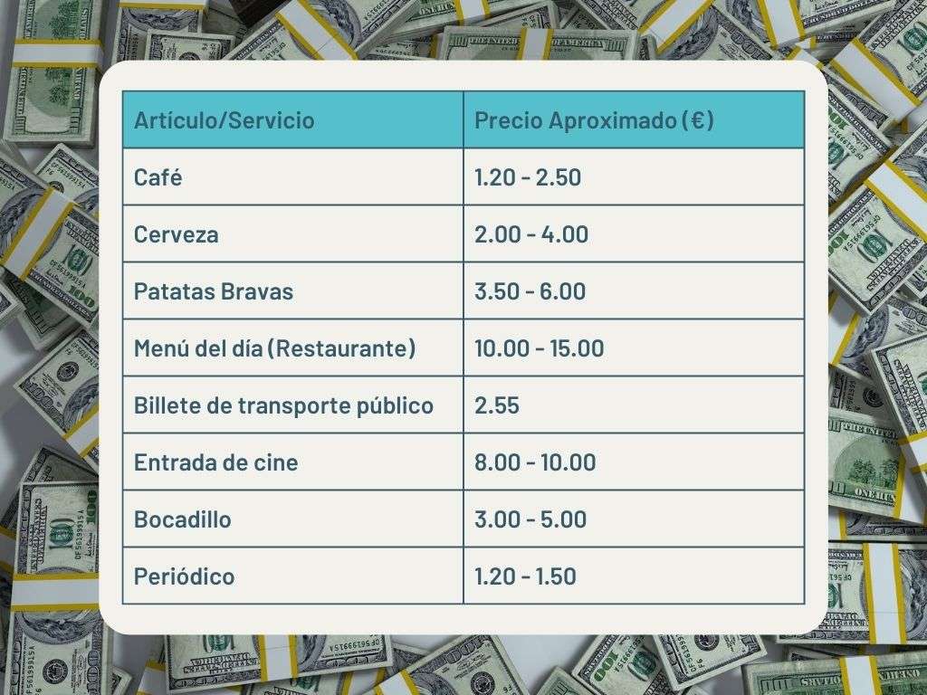 Tabla detallada mostrando precios aproximados de comidas, bebidas y servicios en Barcelona.